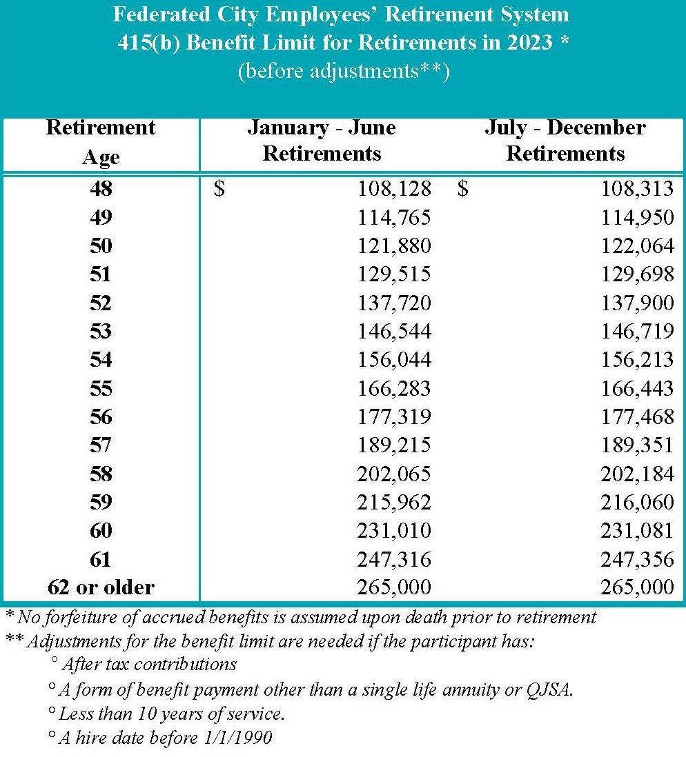 Benefits Limits Active Police and Fire San Jose Retirement Services